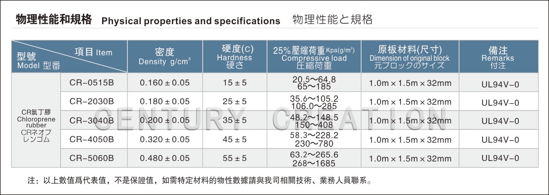 物理性能和規(guī)格01.jpg